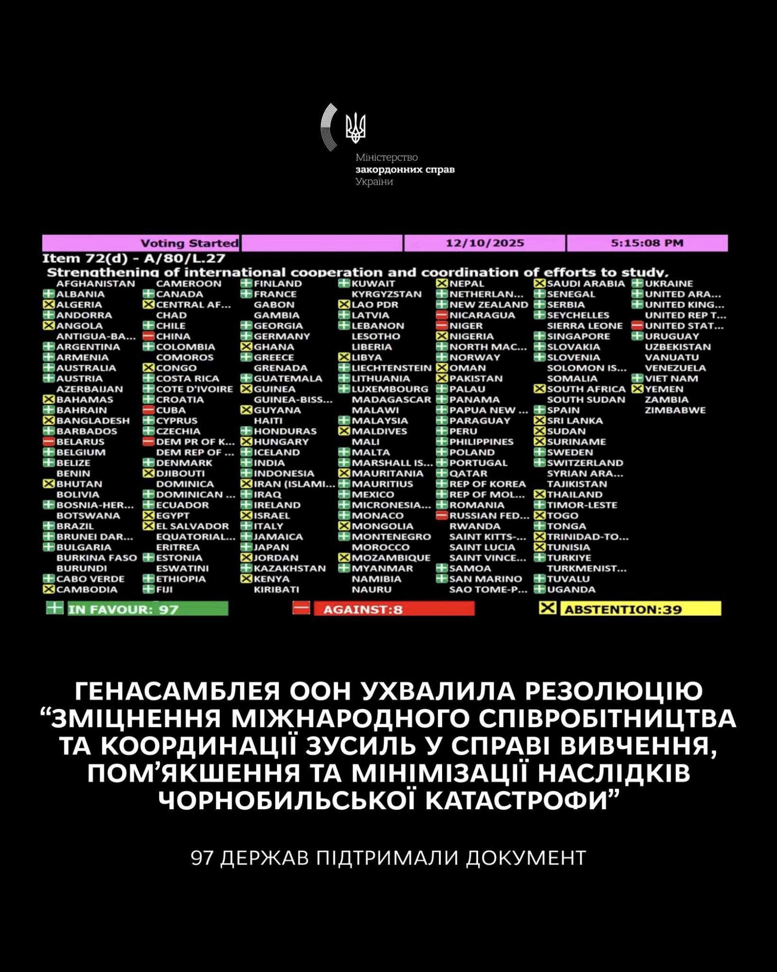 Russia tried to scrub mentions of the Chornobyl strikes, but the UN blocked it